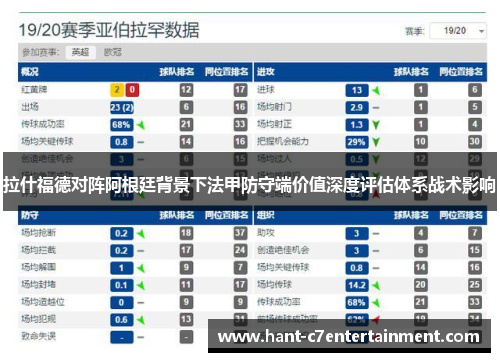 拉什福德对阵阿根廷背景下法甲防守端价值深度评估体系战术影响