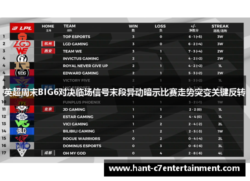 英超周末BIG6对决临场信号末段异动暗示比赛走势突变关键反转