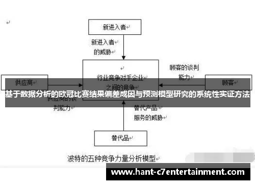 基于数据分析的欧冠比赛结果偏差成因与预测模型研究的系统性实证方法