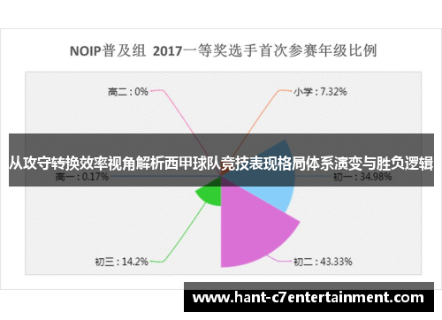 从攻守转换效率视角解析西甲球队竞技表现格局体系演变与胜负逻辑 从攻守转换效率视角解析西甲球队竞技表现格局体系演变与胜负逻辑